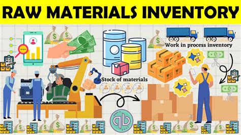 Large Inventory of Materials 